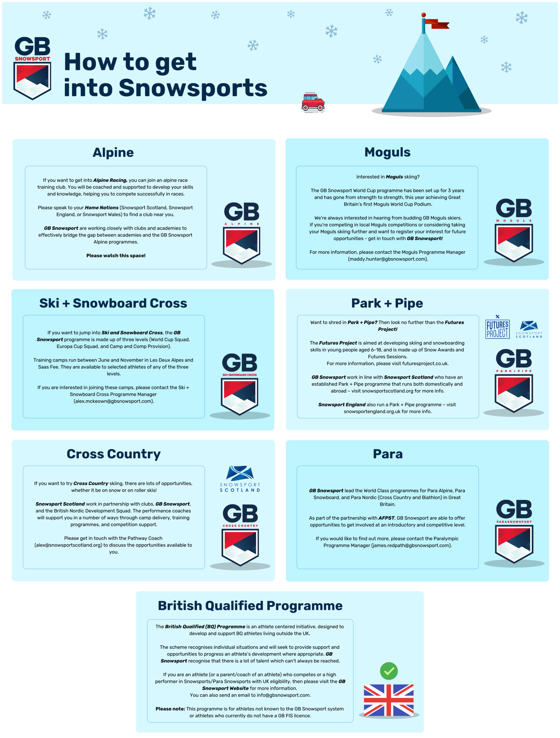 Getting Started in Snowsport GB Snowsport